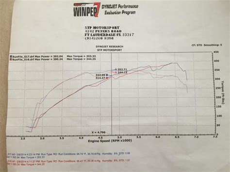 vg30de compression test|In Depth Guide To Turboing Your NA Compression vg30de Motor .